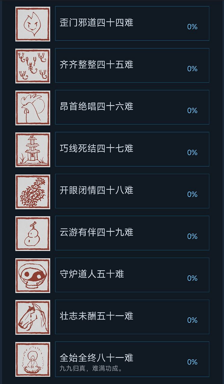 《黑神話》成就圖示太魔性了！用來當頭像剛剛好