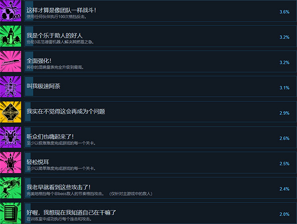 《Hi-Fi Rush》成就介紹 《Hi-Fi Rush》成就介紹