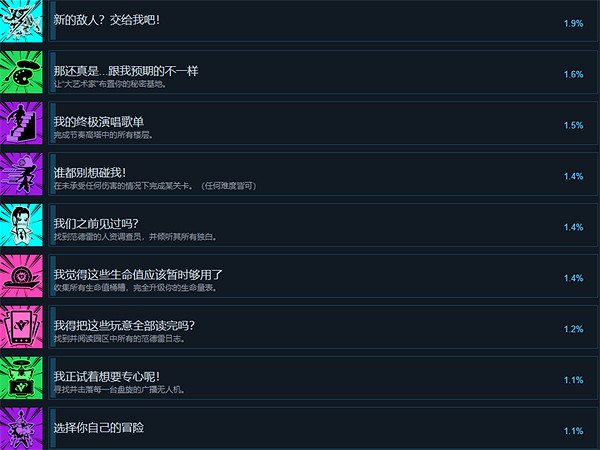 《Hi-Fi Rush》成就介紹 《Hi-Fi Rush》成就介紹