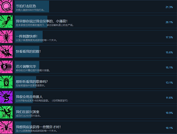 《Hi-Fi Rush》成就介紹 《Hi-Fi Rush》成就介紹