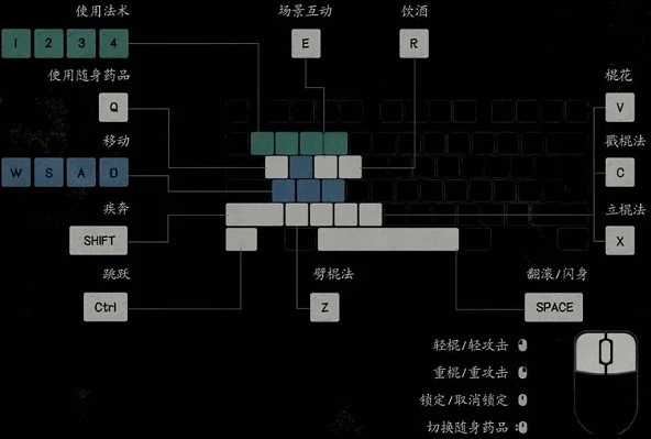 《黑神話悟空》快捷鍵設定方法