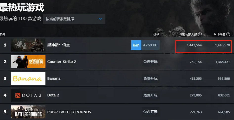 《黑神話悟空》遊戲全平台支援詳細介紹