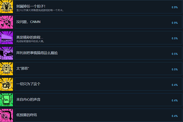 《Hi-Fi Rush》成就介紹 《Hi-Fi Rush》成就介紹