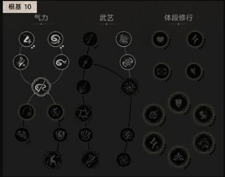 《黑神話悟空》新手開荒加點推薦攻略