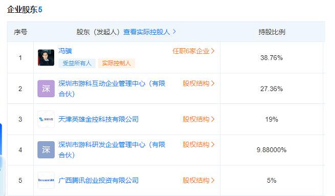 《黑神話悟空》是不是騰訊旗下