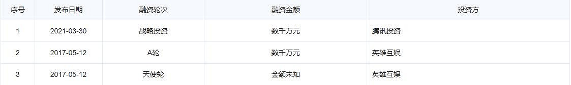 《黑神話悟空》有哪些上市公司參與發行製作 《黑神話悟空》有哪些上市公司參與發行製作