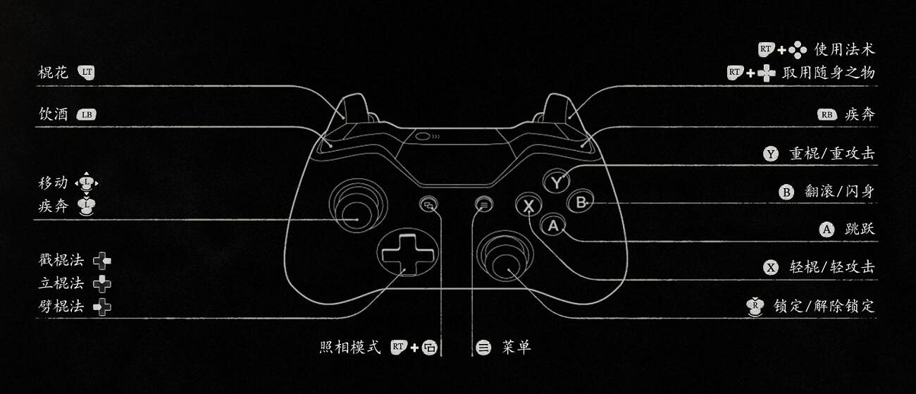 《黑神話悟空》變身方法