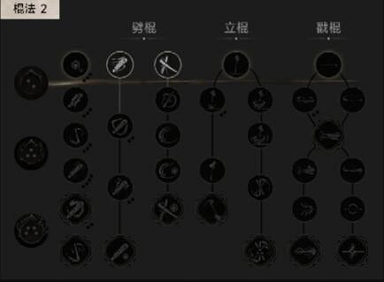 《黑神話悟空》新手開荒加點推薦攻略