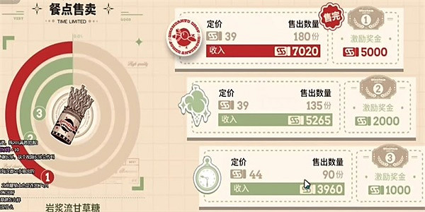 明日方舟雪雉的小店玩法攻略2024