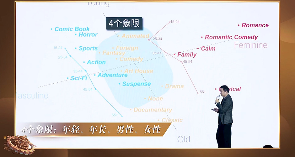 陳星漢和郭煒煒兩大製作人首次同台,鴻蒙原生遊戲“後發先至” 陳星漢和郭煒煒兩大製作人首次同台,鴻蒙原生遊戲“後發先至”