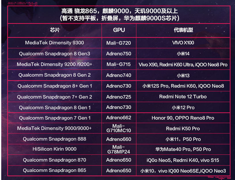 《逆戰：未來》原點首測招募開啟 經典內容再現手遊