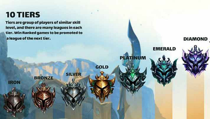 英雄聯盟手遊與王者段位對照表一覽 英雄聯盟手遊與王者段位對照表一覽