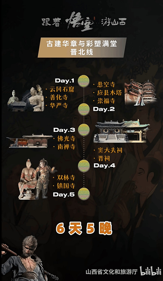 《黑神話》熱潮來襲 山西文旅推出悟空足跡遊系列線路 《黑神話》熱潮來襲 山西文旅推出悟空足跡遊系列線路