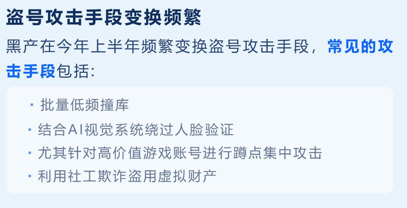 2024上半年遊戲安全洞察報告發布,半年攔截攔截黑產號8.67億次! 2024上半年遊戲安全洞察報告發布,半年攔截攔截黑產號8.67億次!