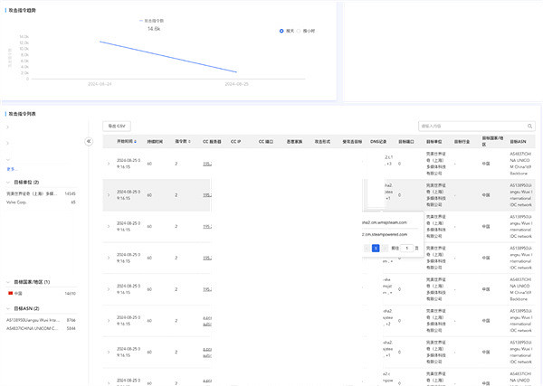 這是有組織有預謀的?曝Steam遭攻擊或因針對黑神話 這是有組織有預謀的?曝Steam遭攻擊或因針對黑神話
