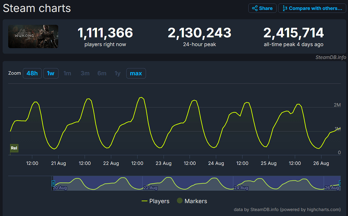 晚報：曝PS5 Pro很快到來！《MGS3重製》新情報
