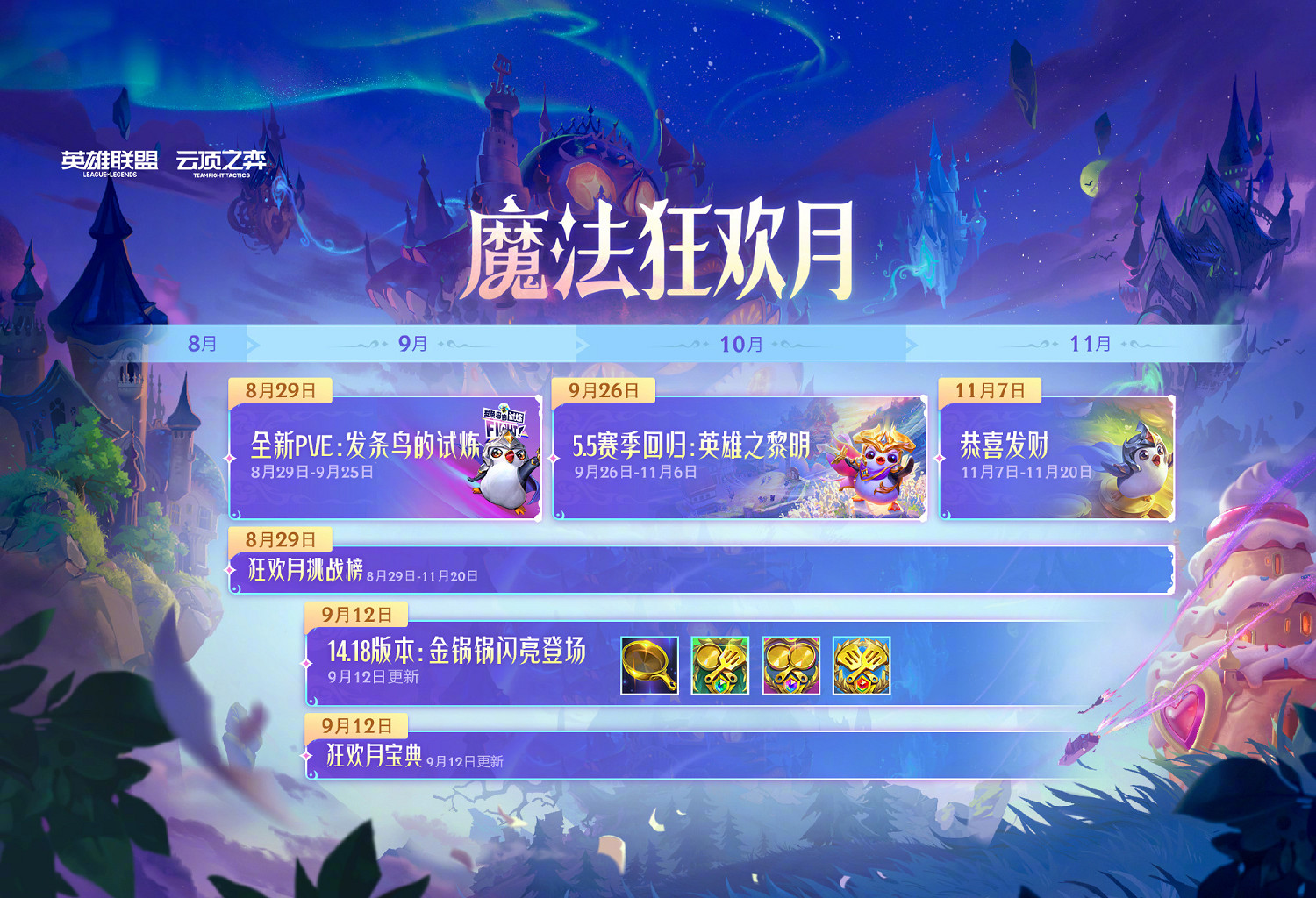 《英雄聯盟》13周年慶情報公開!8月30日正式開啟 《英雄聯盟》13周年慶情報公開!8月30日正式開啟