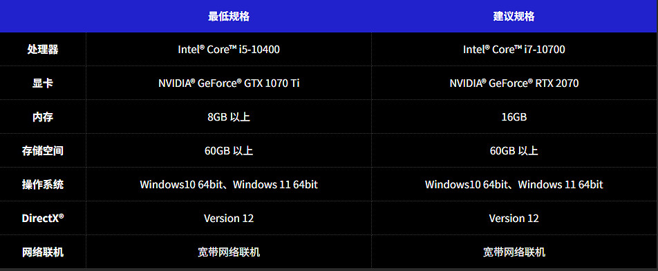 《奇異賢伴:愛達之歌》測試時間確定!可申請測試資格 《奇異賢伴:愛達之歌》測試時間確定!可申請測試資格