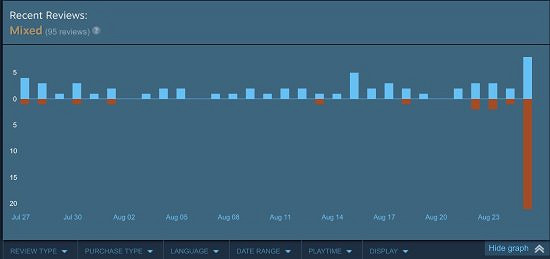 《靈魂灰燼2》因拒絕DEI內容引爭議 玩家評價兩極分化 《靈魂灰燼2》因拒絕DEI內容引爭議 玩家評價兩極分化