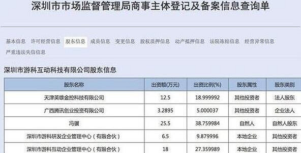 《黑神話悟空》最大投資方介紹 《黑神話悟空》最大投資方介紹