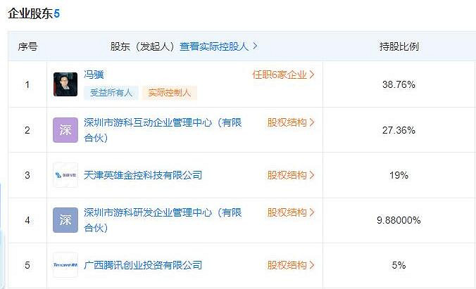 《黑神話悟空》最大投資方介紹 《黑神話悟空》最大投資方介紹