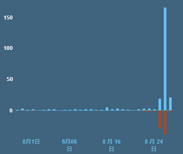 《靈魂灰燼2》因拒絕DEI內容引爭議 玩家評價兩極分化 《靈魂灰燼2》因拒絕DEI內容引爭議 玩家評價兩極分化