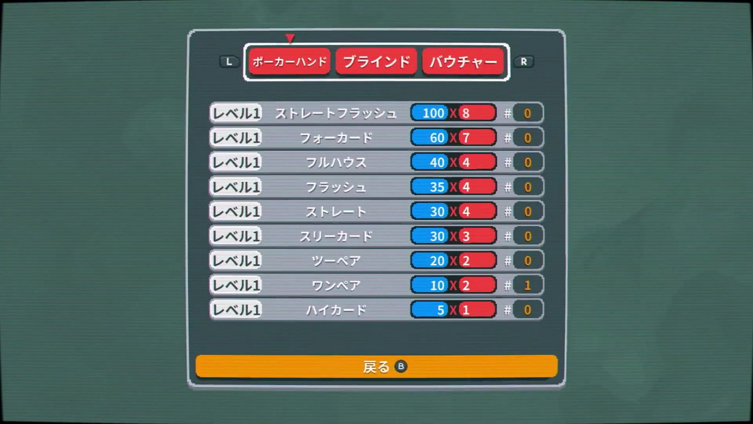 《小醜牌》現已登陸Switch 銷量破200萬套