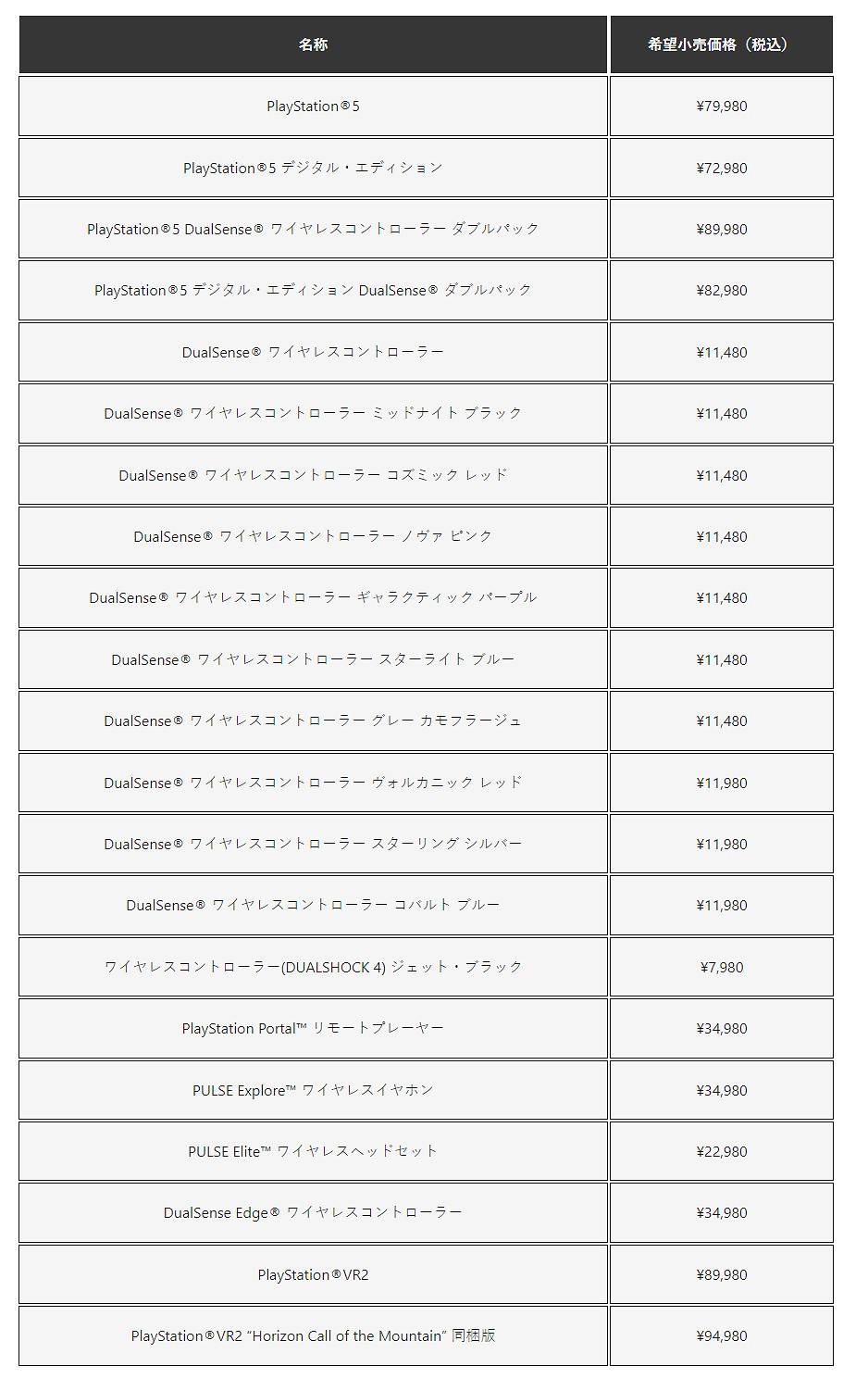 索尼宣布日版PS5及周邊外設即將漲價 9月2日起實施 索尼宣布日版PS5及周邊外設即將漲價 9月2日起實施