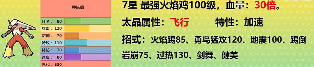 《寶可夢朱紫》最強的寶可夢活動攻略