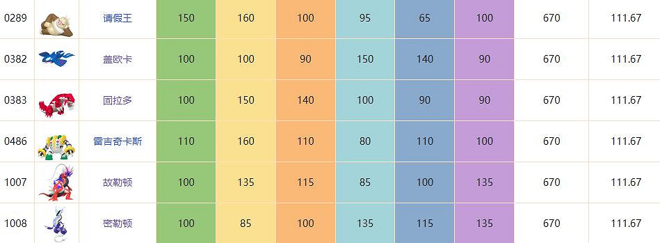 官方認可的十大最強寶可夢 官方認可的十大最強寶可夢