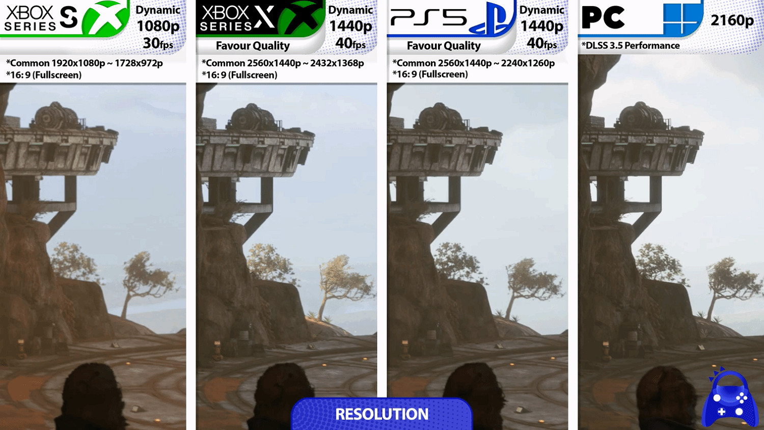 《星戰:亡命之徒》各平台畫面對比 XSX解析度高於PS5 《星戰:亡命之徒》各平台畫面對比 XSX解析度高於PS5