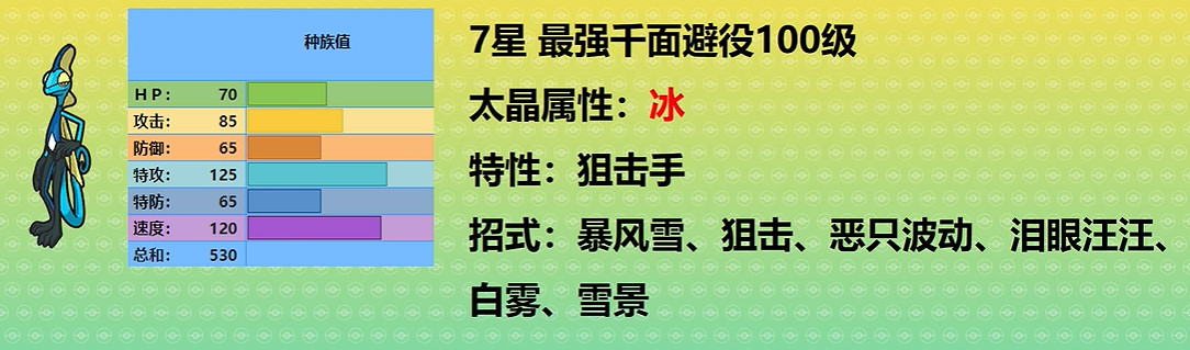 《寶可夢朱紫》最強的寶可夢活動攻略