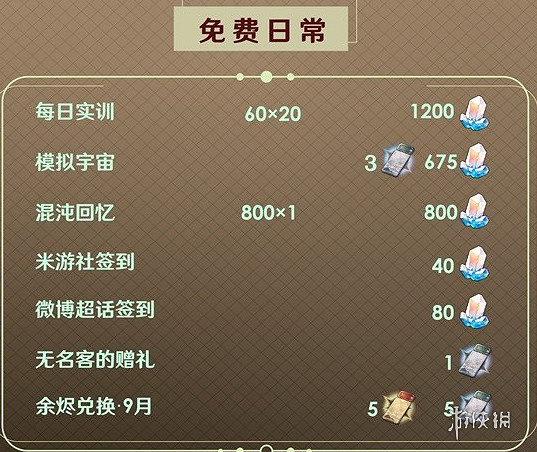 崩壞星穹鐵道2.4下半星瓊數量匯總 崩壞星穹鐵道2.4下半星瓊數量匯總