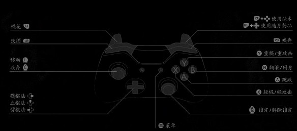 《黑神話悟空》手把鍵盤操作方法一覽