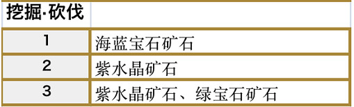 符文工房5梅利涅冰洞挖掘砍伐點都在哪 符文工房5梅利涅冰洞挖掘砍伐點都在哪