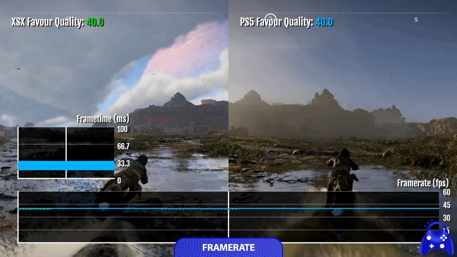 《星戰:亡命之徒》各平台畫面對比 XSX解析度高於PS5 《星戰:亡命之徒》各平台畫面對比 XSX解析度高於PS5