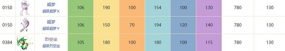 官方認可的十大最強寶可夢 官方認可的十大最強寶可夢