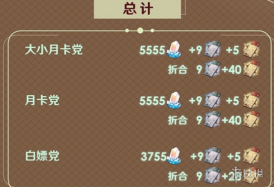 崩壞星穹鐵道2.4下半星瓊數量匯總 崩壞星穹鐵道2.4下半星瓊數量匯總