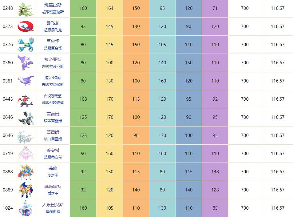 官方認可的十大最強寶可夢 官方認可的十大最強寶可夢