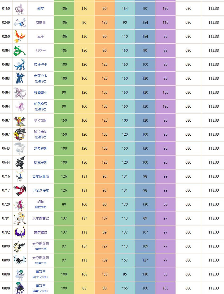 官方認可的十大最強寶可夢 官方認可的十大最強寶可夢