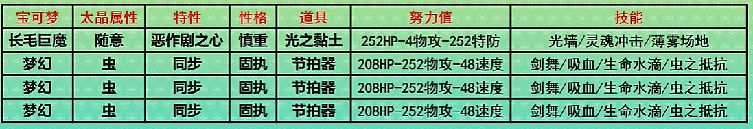 《寶可夢朱紫》最強的寶可夢活動攻略 《寶可夢朱紫》最強的寶可夢活動攻略