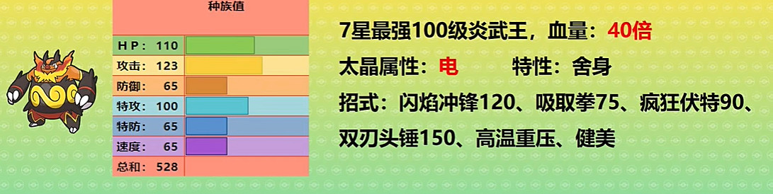 《寶可夢朱紫》最強的寶可夢活動攻略