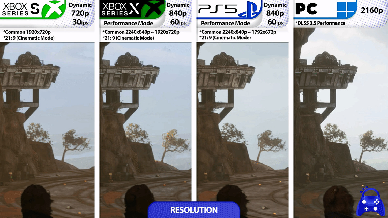 《星戰:亡命之徒》各平台畫面對比 XSX解析度高於PS5 《星戰:亡命之徒》各平台畫面對比 XSX解析度高於PS5