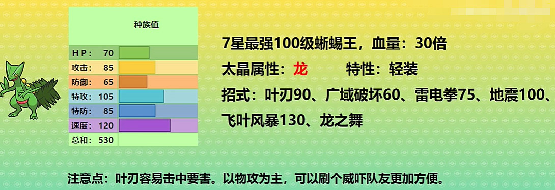 《寶可夢朱紫》最強的寶可夢活動攻略