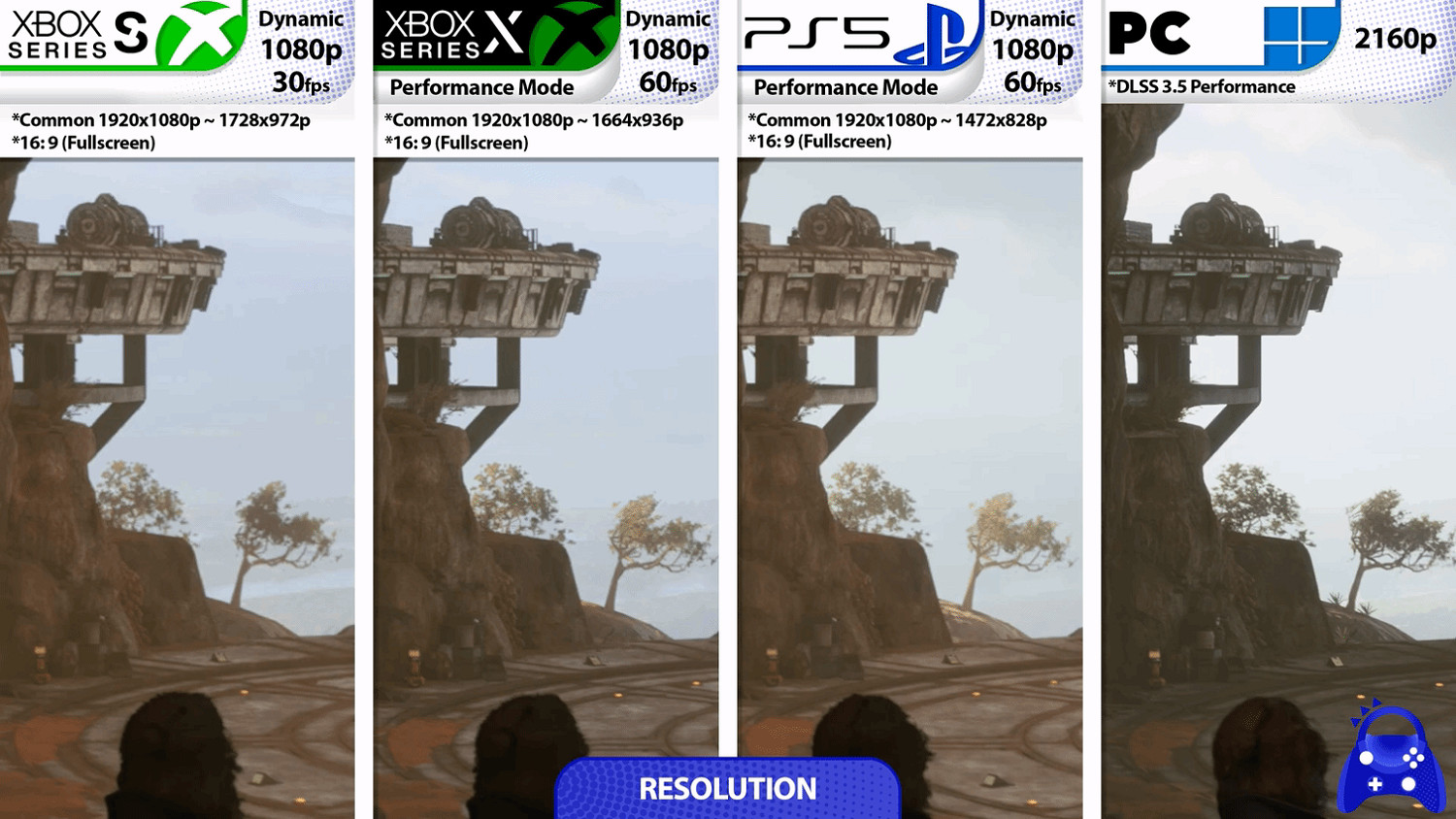 《星戰:亡命之徒》各平台畫面對比 XSX解析度高於PS5 《星戰:亡命之徒》各平台畫面對比 XSX解析度高於PS5