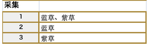 符文工房5梅利涅冰洞採集都在哪 符文工房5梅利涅冰洞採集都在哪