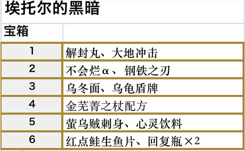 符文工房5大地衝擊在哪獲得 符文工房5大地衝擊在哪獲得