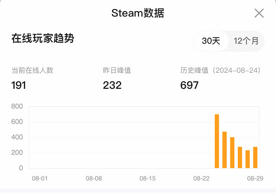 索尼射擊新作《星鳴特攻》遇冷,玩家流失嚴重難匹配 索尼射擊新作《星鳴特攻》遇冷,玩家流失嚴重難匹配