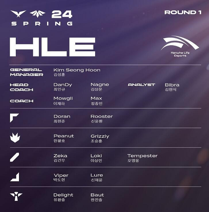 《英雄聯盟》2024最新LCK季後賽名額介紹