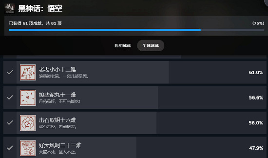 《黑神話：悟空》難度挑戰揭秘：通關率低至不足10%